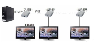 HDMI中继器在地铁信息显示系统中的应用方案